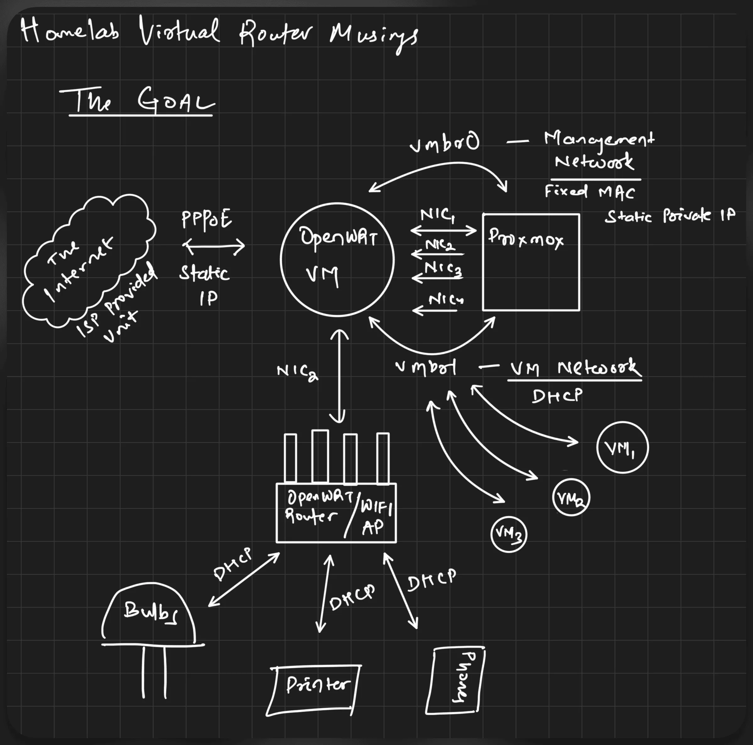 virtual-router-goal