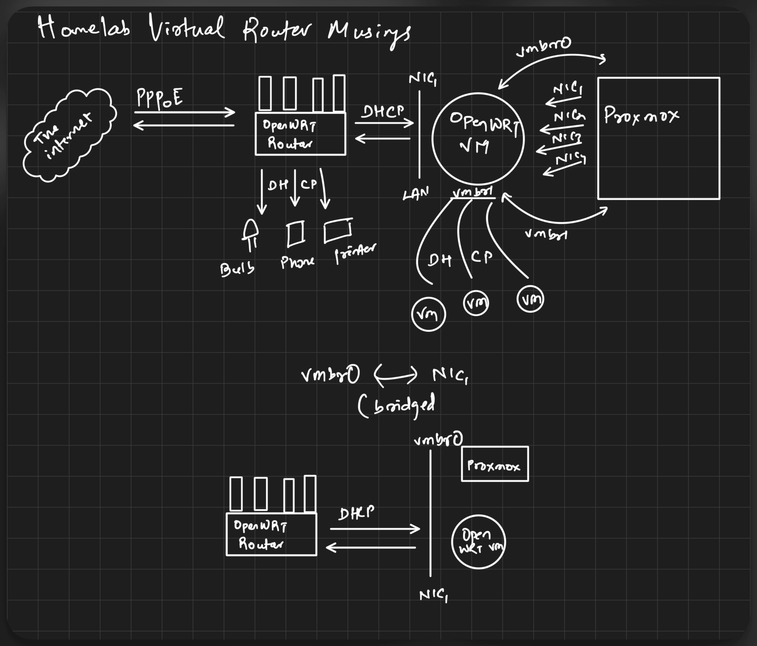 ./virtual-router-proxmox-skullsaints-onyx/virtual-router-poc.png